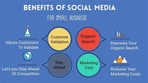 Benefits of Social Media for Business in 2024