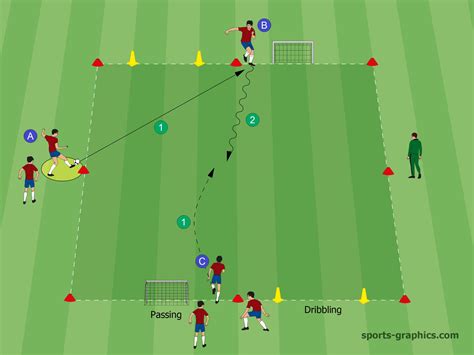 3 Great 1v1 Soccer Drills - Improve the Individual Skills of Your ...