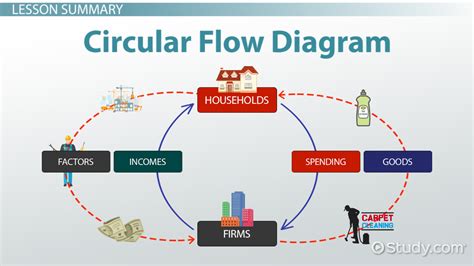 What if employee and customer flow are circular and go in tandem ...