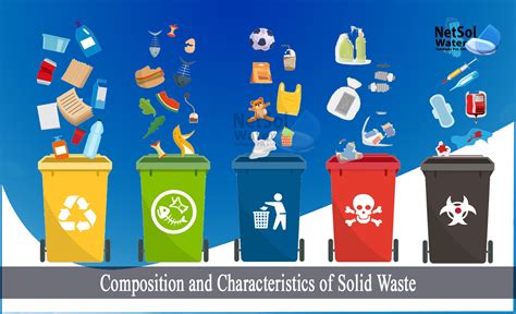 What is the Composition and Characteristics of Solid Waste