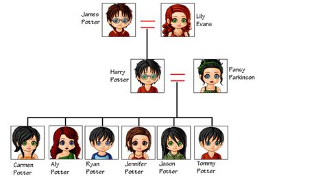 Potter Family Tree by Bronniii on DeviantArt