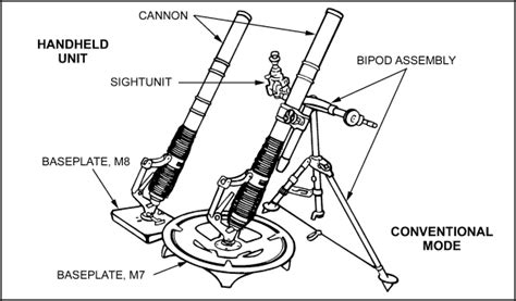 Schematic Portable Bronze Mortar