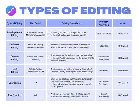 The 6 Types of Editing – PAX Ministries