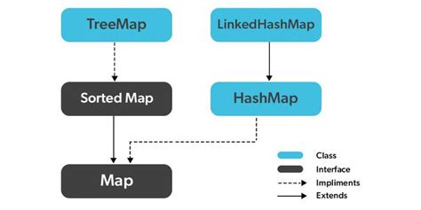 For Map In Java – Get Map Update