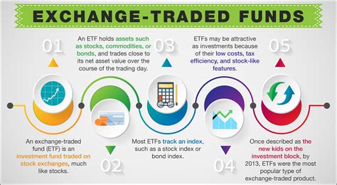 exchange traded fund - RylantaroHaynes