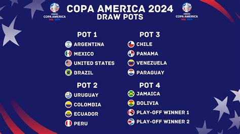 Copa America 2024 Group Stage Draw - Orel Tracey