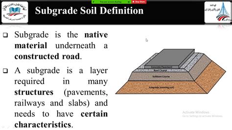 Lec 01 Types of Subgrade Soils - YouTube