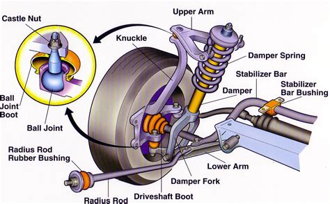 What Is The Car Suspension System