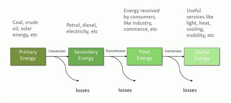 What is an energy flow diagram? - SaveJoules Blog