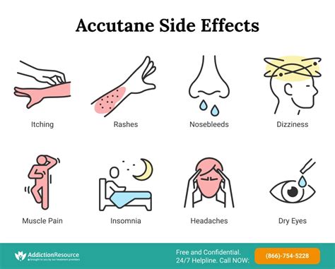 Accutane Side Effects: Isotretinoin Purge, Birth Defects & More