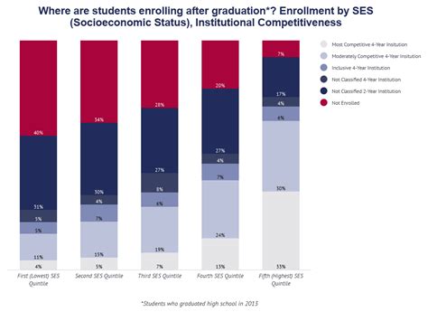 College Enrollment Statistics [2020]: Total + by Demographic