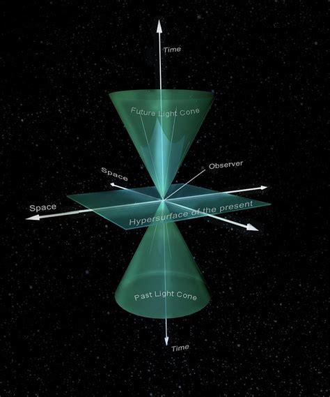 Minkowski Spacetime Cone, Illustration Photograph by Spencer Sutton