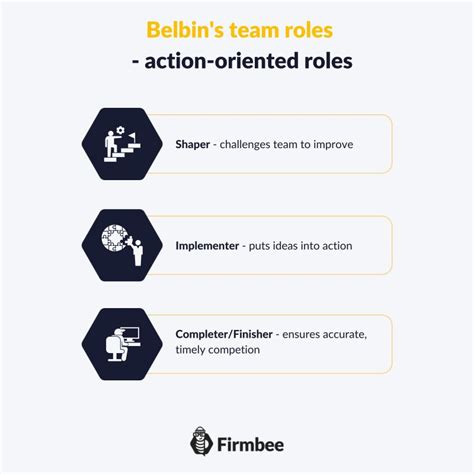 The 9 Belbin team roles - great tool for managers | Firmbee