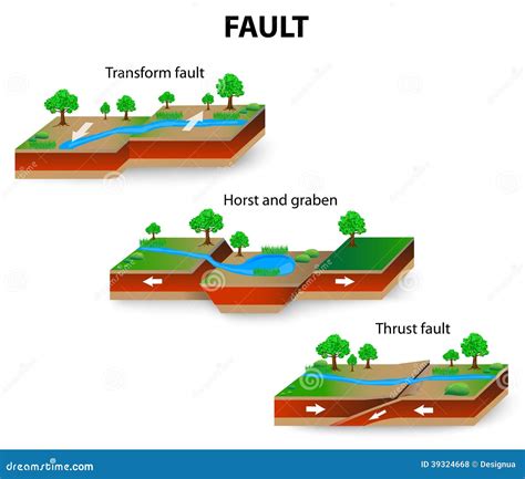 Fault Geology Stock Illustrations – 377 Fault Geology Stock ...