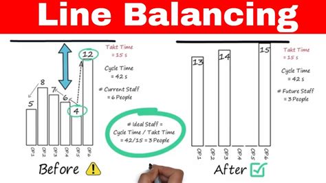 What is Line Balancing - Lean Vlog