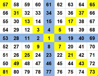 Gann square of nine excel - urasl