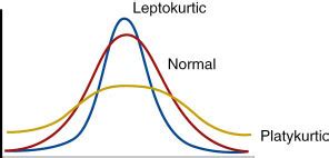 kurtosis