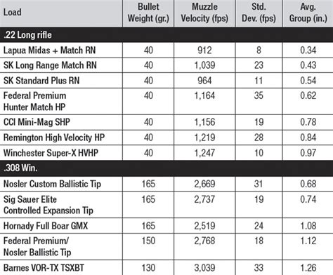 Blaser R8 .22LR Conversion Review - RifleShooter