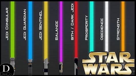 do the color of lightsabers mean anything - Talitha Hopson