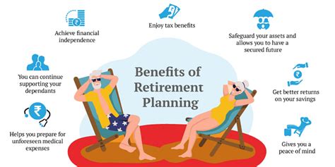 Retirement Planning Service - India