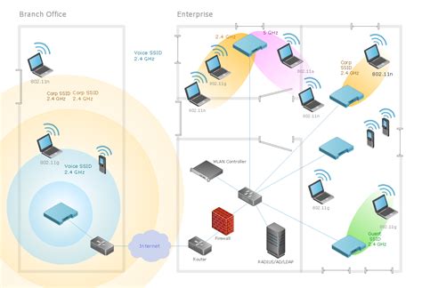 Building Plan Software | Create Great Looking Building Plan, Home ...