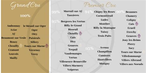 What does Grand Cru and Premier Cru mean in Champagne? – Deux Six Wines