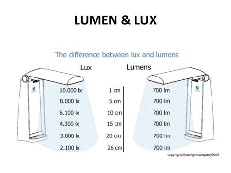 LUMEN & LUX | Architectural lighting design, Light architecture, Lighting