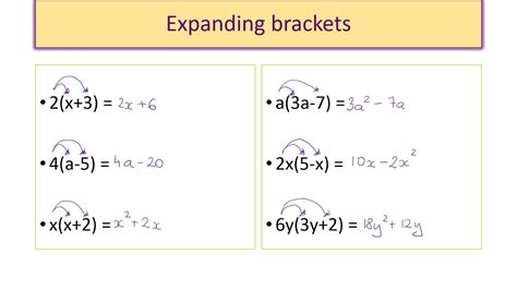 Expanding Brackets