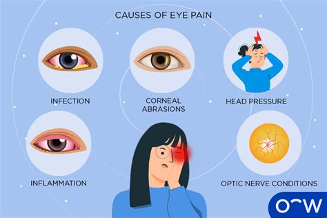 Eye Pain: Definition, Causes, Prevention, and Treatment