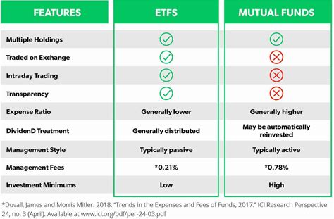 ETF vs. Mutual Fund: What's the Difference? (Pros and Cons of Each)