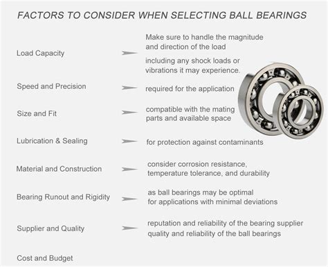 Types of Bearings | LILY Bearing