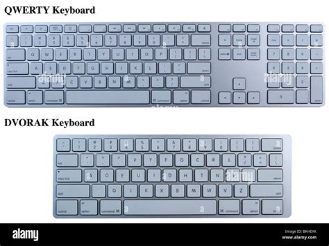 Types Of Computer Keyboard Layouts