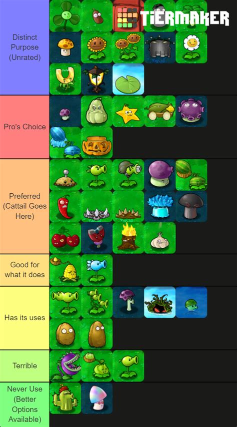 Steam Community :: Guide :: Plants Vs. Zombies Plant Tier List