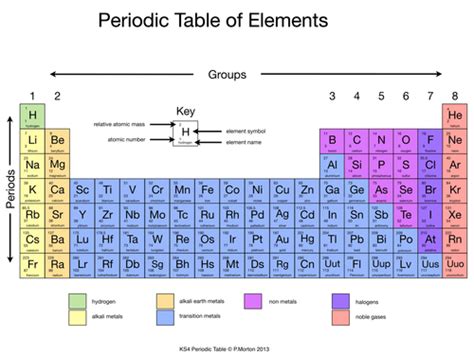 Group 1 – GCSE Chemistry (Combined Science) AQA Revision – Study Rocket