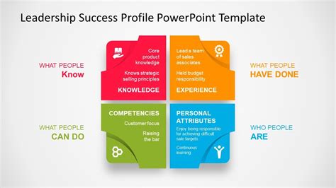 Leadership Success Profile Diagram PowerPoint Template - SlideModel ...