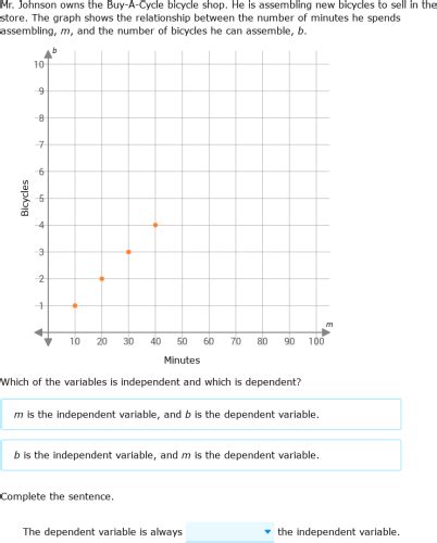 Independent Variable Graph