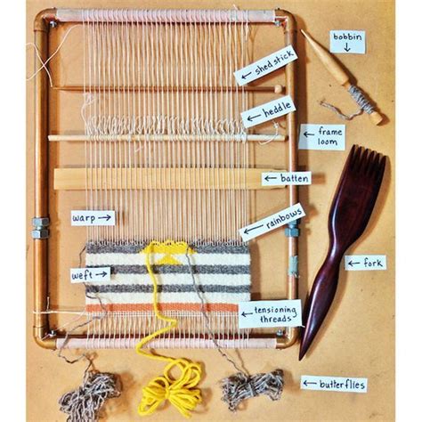 The Anatomy of a Weaving Loom | Loom weaving, Weaving projects, Weaving ...