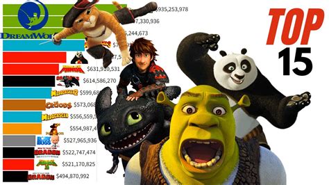 Top 15 DreamWorks Animation Movies of All Time (1998 - 2021) - YouTube