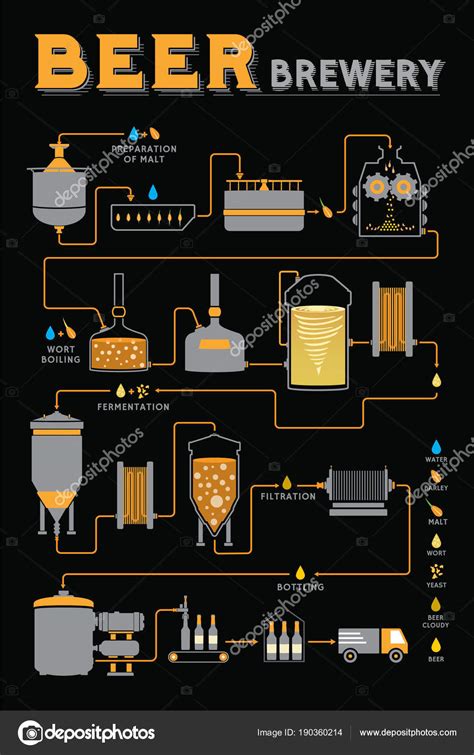 Beer brewing process, brewery factory production — Stock Vector ...