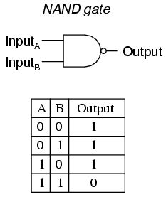 Are the any physical example of these circuit? I don't know anything ...