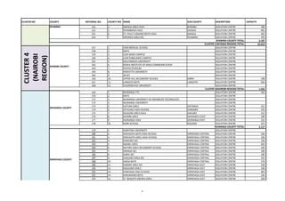 LIST OF IDENTIFIED ISOLATION CENTRES IN COUNTIES PER CLUSTER.pdf