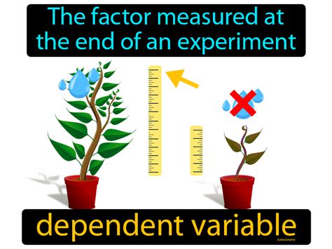 Dependent Variable Definition & Image | GameSmartz