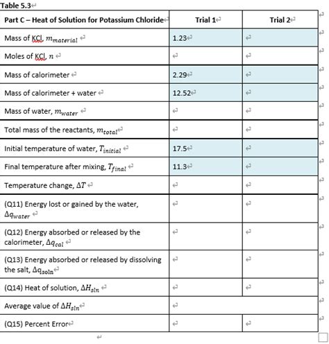 Trial 1 Trial 2 1.23 Table 5.3 Part C-Heat of | Chegg.com