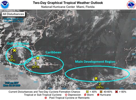 Tropics Becoming More Active Across the Atlantic Basin - Blog ...