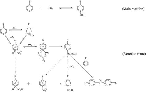 Mechanism of sulfonation of alkyl benzene. | Download Scientific Diagram