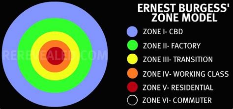 Blog Sprawl: Concentric Zone Model