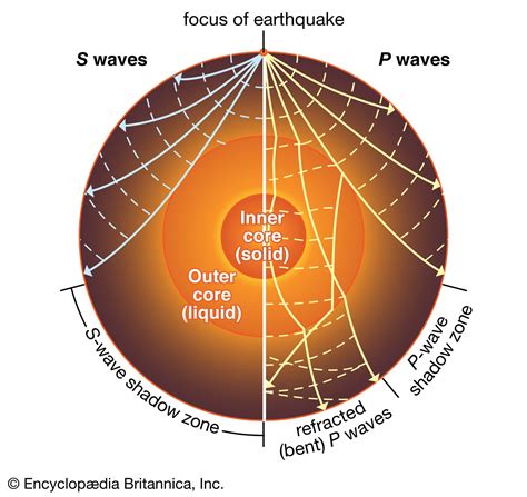 Wave Speed Diagram