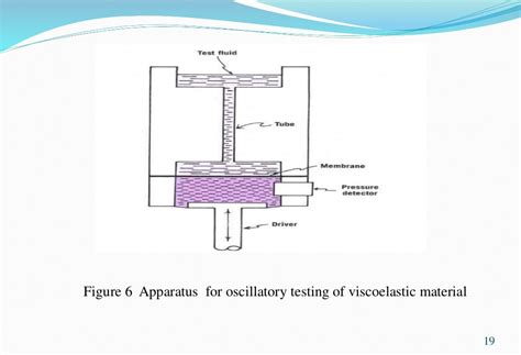 VISCOELASTICITY 1