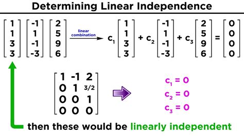 Linearly Dependent And Independent Vectors Examples - Photos