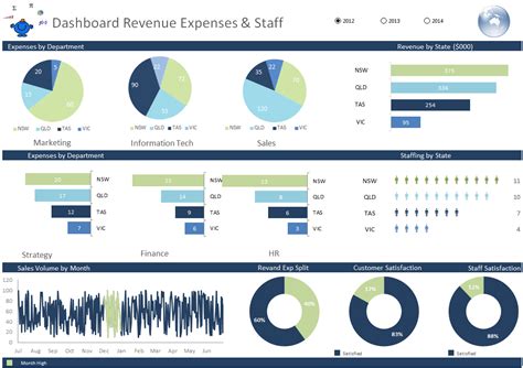 Glory Excel Dashboard Ideas Budget Sheet Format How To Create ...